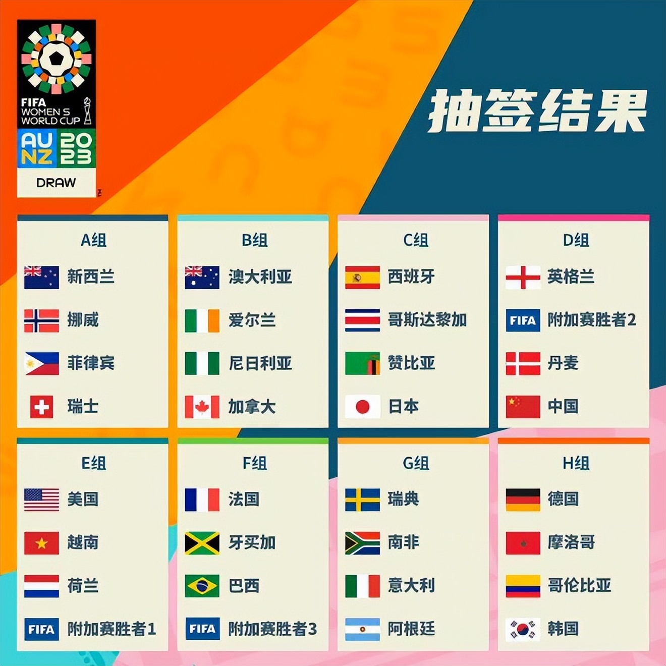 现了传